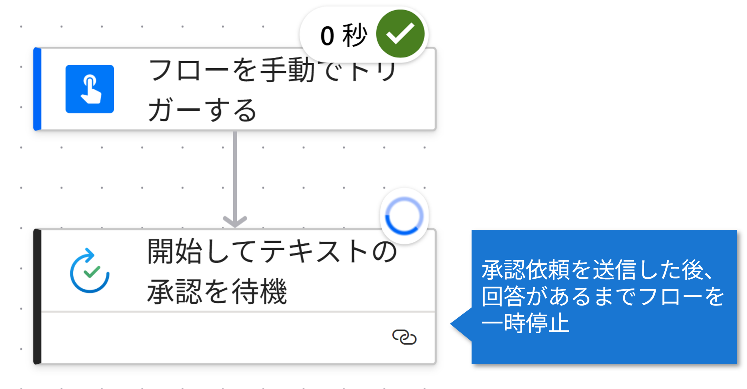 開始してテキストの承認を待機_待機
