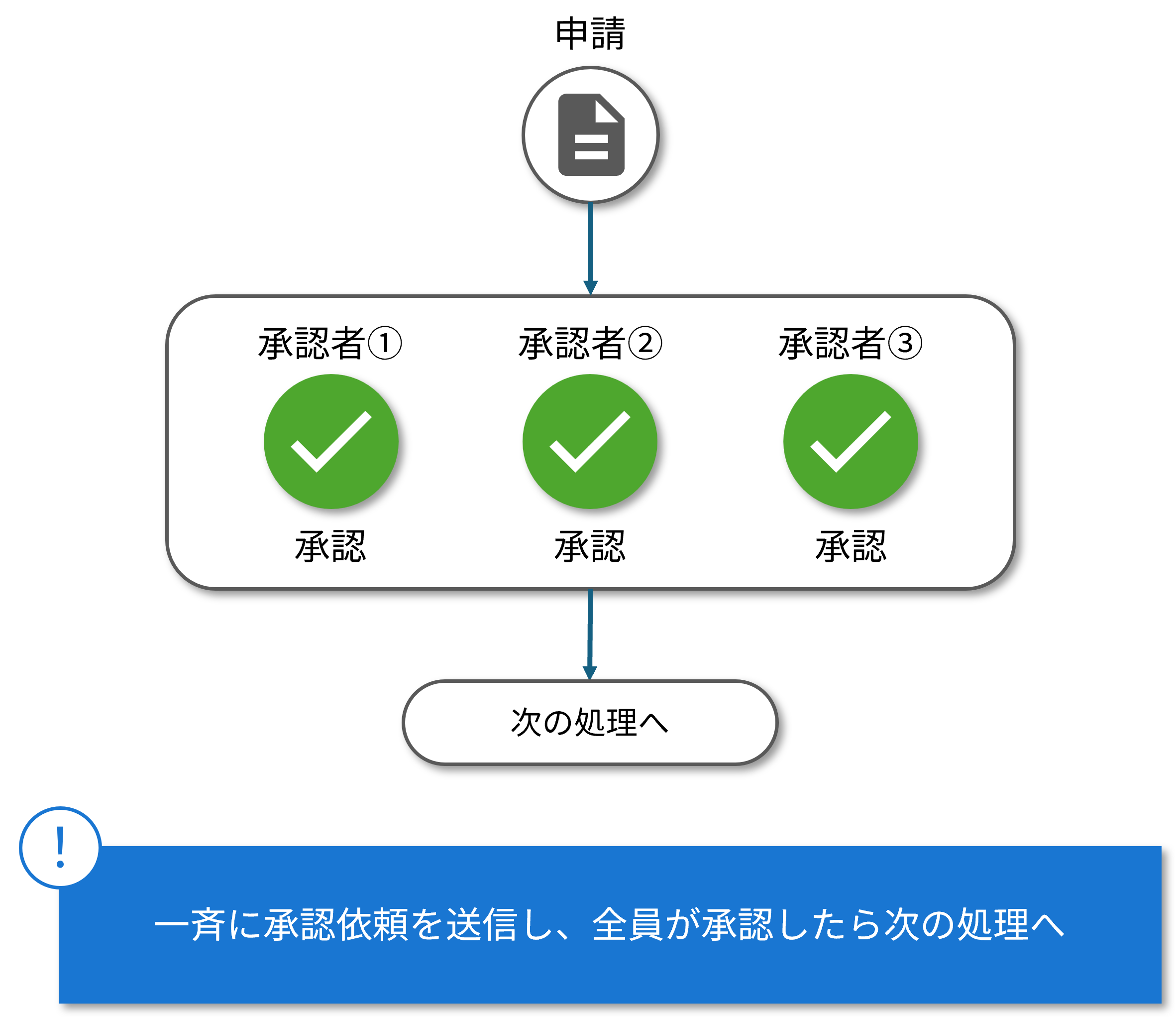 承認拒否_すべてのユーザーの承認が必須