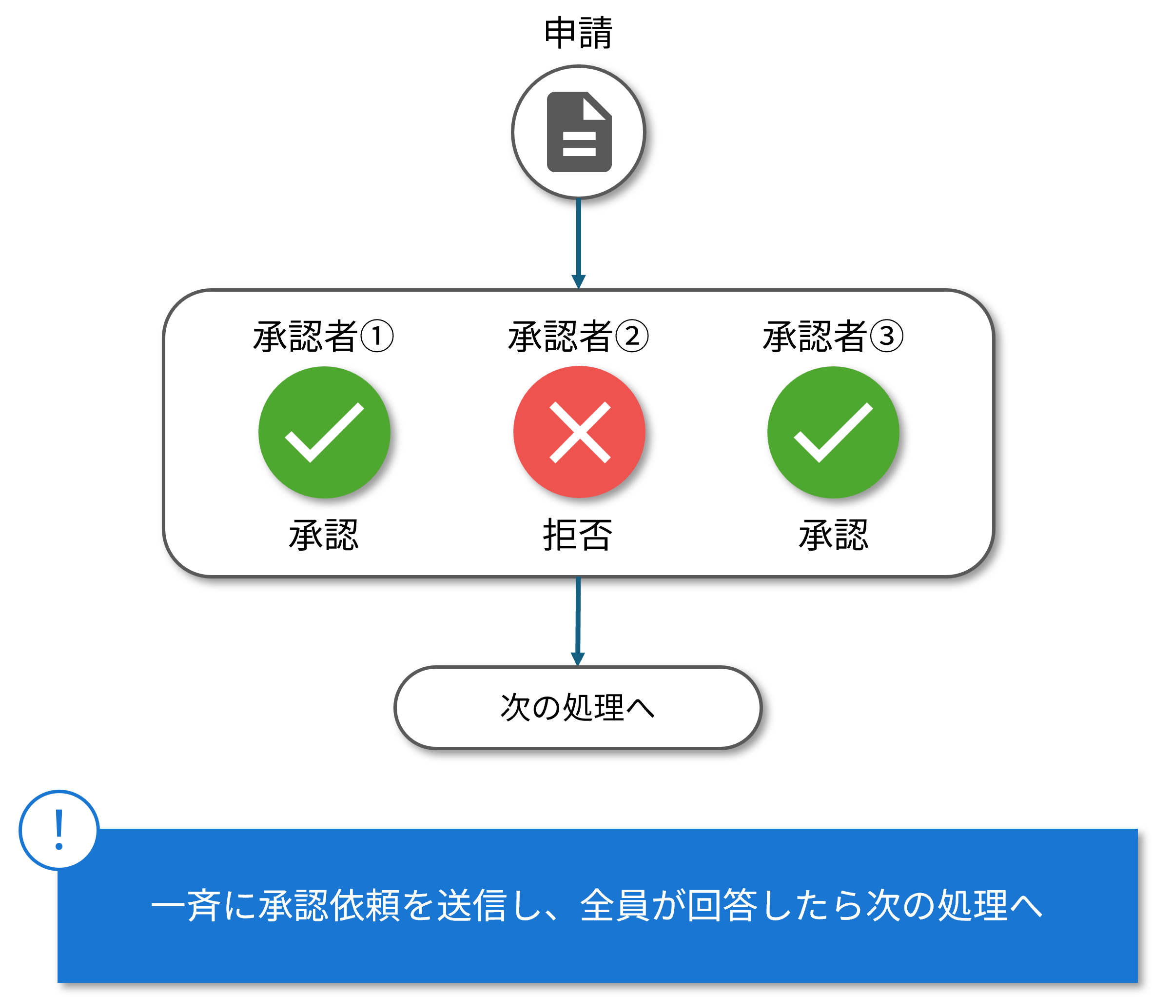 カスタム応答_すべての応答を待機