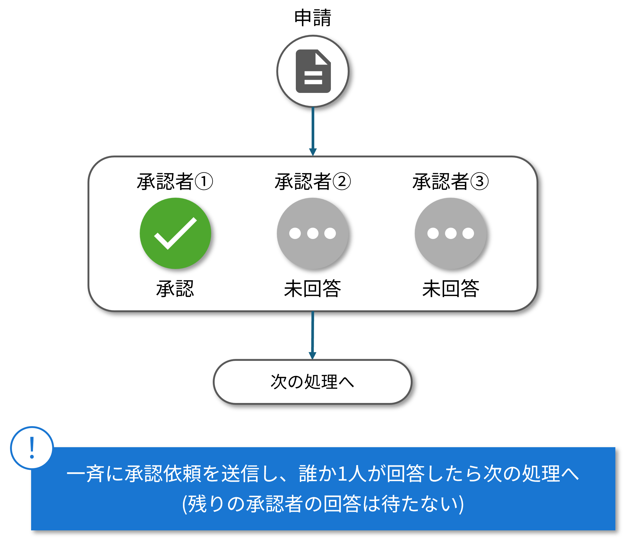 承認拒否_最初に応答