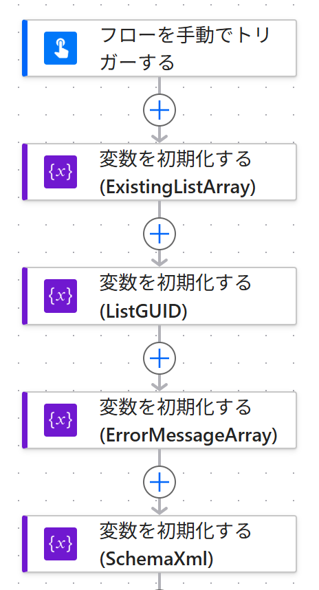 変数の初期化全体