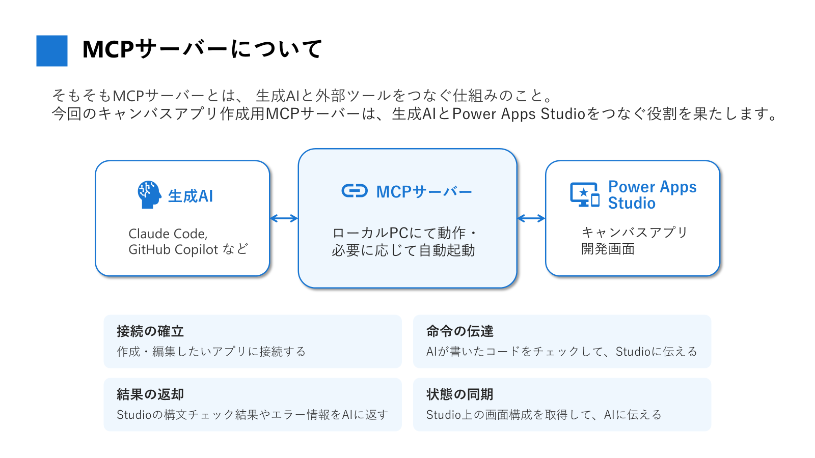 MCP説明